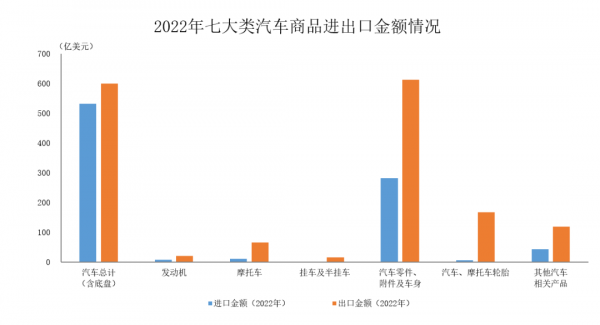 上海沪牌网 中汽协：客岁天下汽车商品累计收支口总数同比增长11.7%