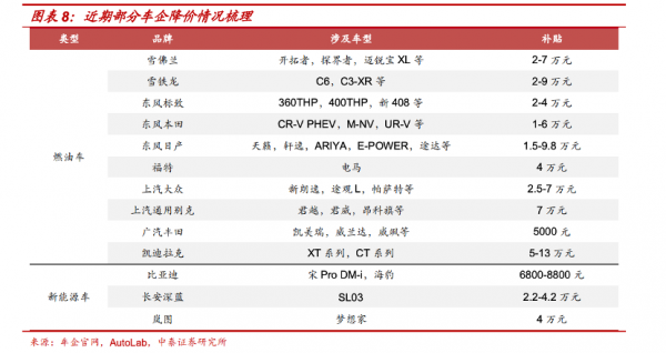 上海沪牌网 新能源车将迈入千万辆时期，畴昔三五年简略燃油车产能或关停并转